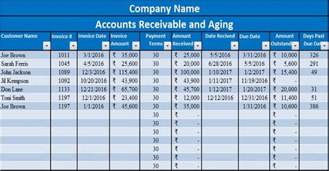 Accounts Receivable Aging Schedule Template