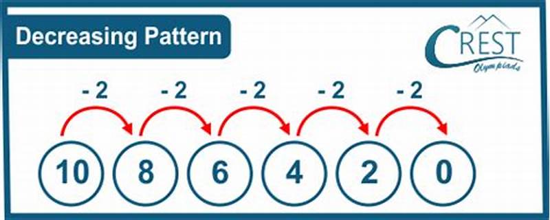 Acnh Decreasing Pattern