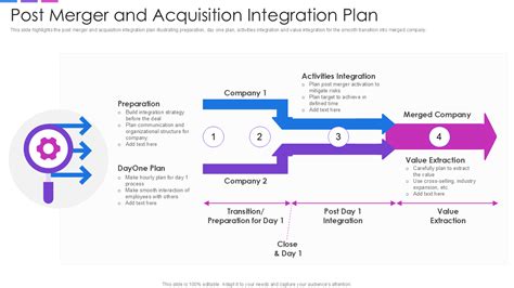 Acquisition Integration Project Plan Template