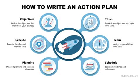 Action Plan