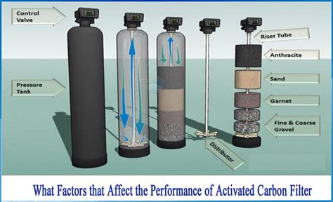 Carbon Water Filter Systems