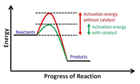 Energy Catalyst