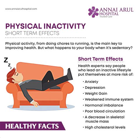 Activity Inactivity