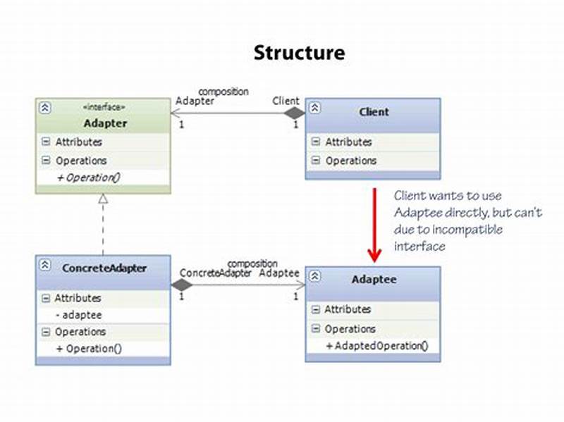 Adapter Design Pattern In C#
