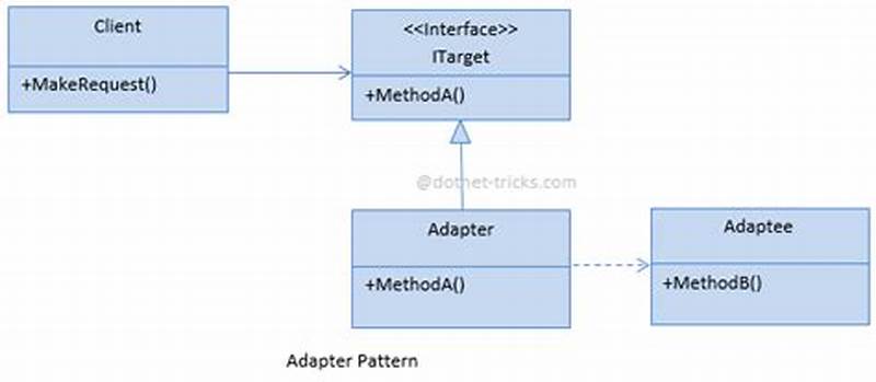 Adapter Pattern Uml