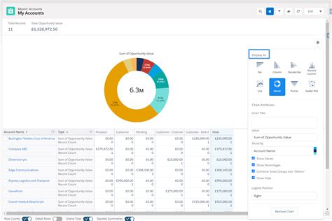 Add A Chart To A Report In Salesforce