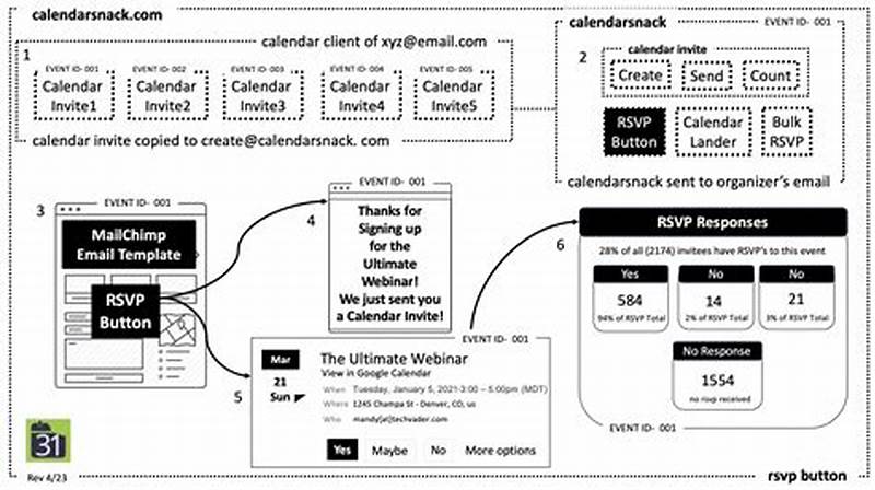 Add Calendar Invite To Mailchimp