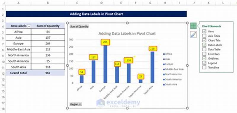 Add Data Labels To Pivot Chart