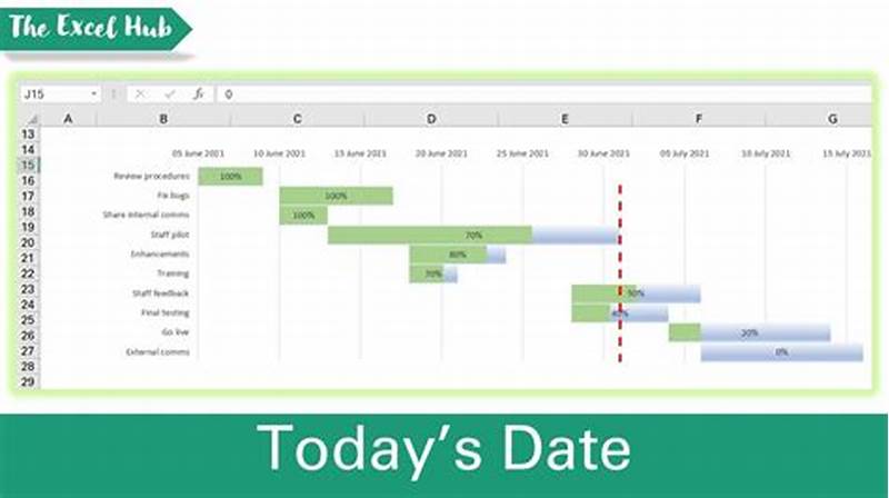 Add Date Line To Excel Chart