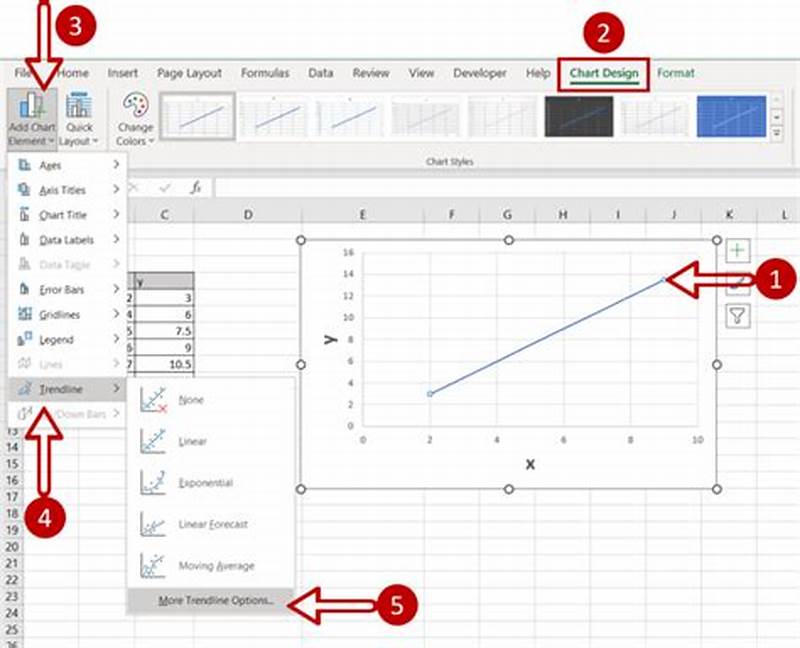 Add Equation Line To Excel Chart