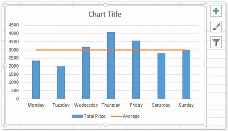 Add Horizontal Average Line To Excel Chart