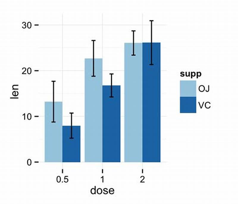 Add Line To Bar Chart Ggplot2