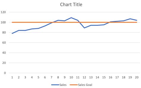 Add Line To Excel Chart With One Cell Only