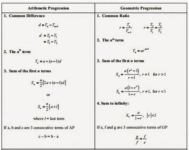 Add Math Form 5 Chapter 1 Formula