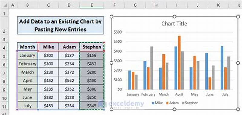Add New Data To Existing Excel Chart
