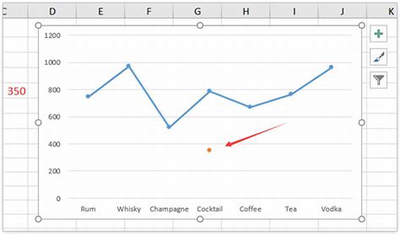 Add Points To Line Chart Excel