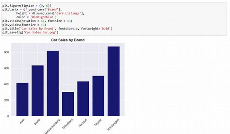Add Values To Bar Chart Matplotlib