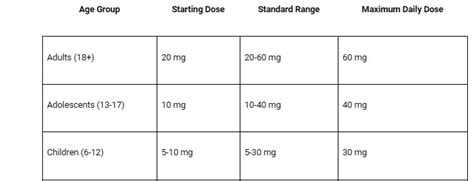 Adderall Xr Dosage Chart