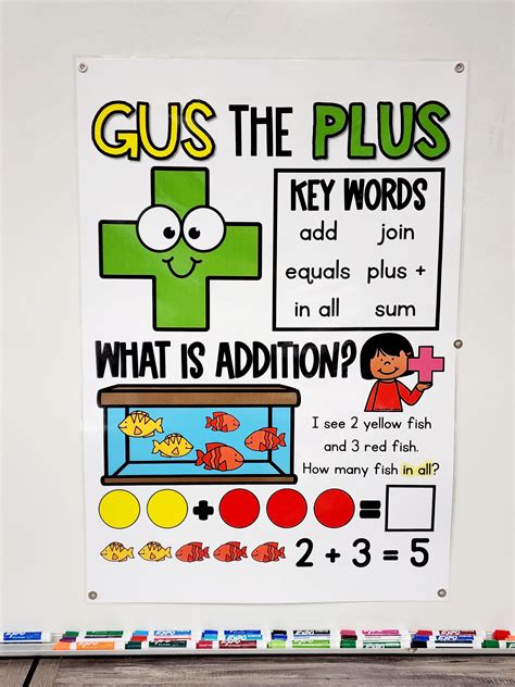 Addition Key Words Anchor Chart