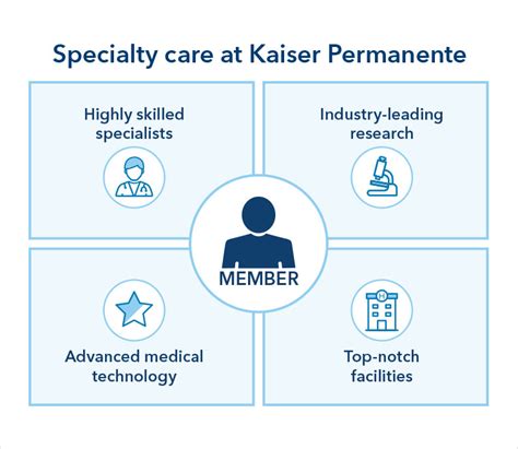 Additional benefits of Kaiser Permanente