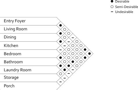 Adjacency Matrix Interior Design Template