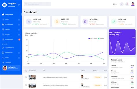 Admin Template Bootstrap 5