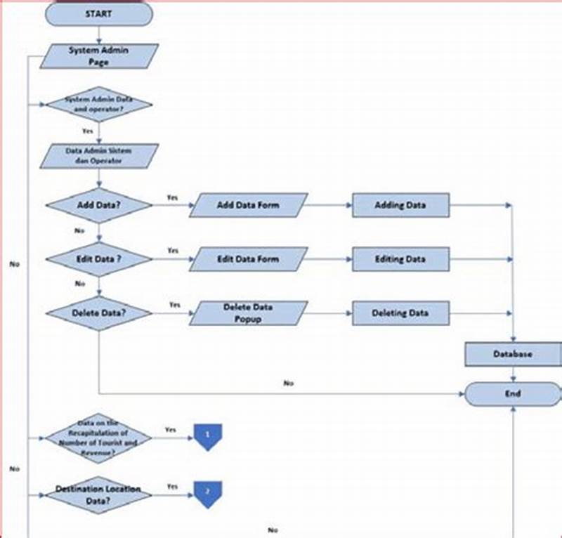 Admin Workflow Admin Process Flow Chart