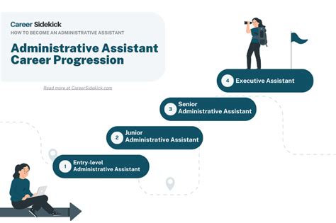 Assistant Career Path