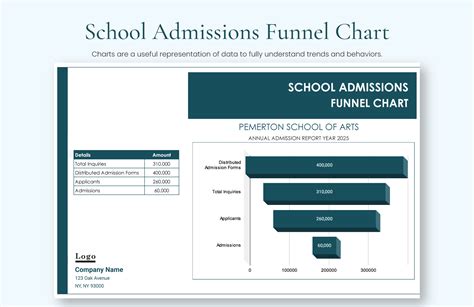 Admissions Funnel Template