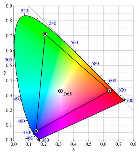 Adobe RGB Color Space