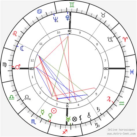 Adonis Graham Birth Chart