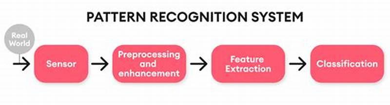 Advanced Pattern Recognition