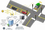 Advanced Traffic Management System