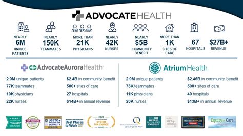 Advocate Aurora My Chart