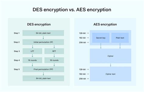 Aes Chart