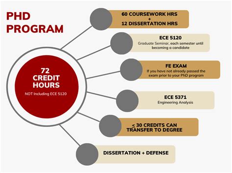Ag And Applied Ttu Grad Course Phd Catalogue