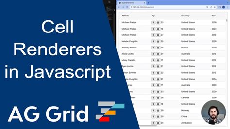 Ag Grid Cell Renderer Template External File