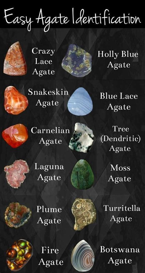 Agate Identification Types Of Jasper Chart