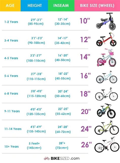 Age Bike Size Chart