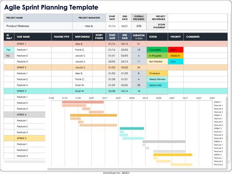 Agile Methodology Templates