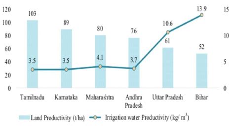 Agro-Economic Survey Of India,Cost Of Cultivation Centre