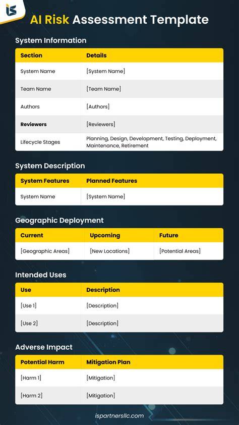 Ai Risk Assessment Template