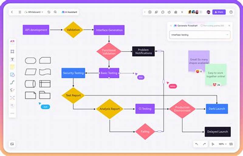 Ai Tool To Create Process Flow Chart