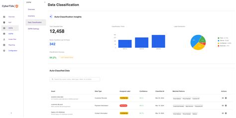 Ai-driven Solutions Automate Data Cataloging And Classification