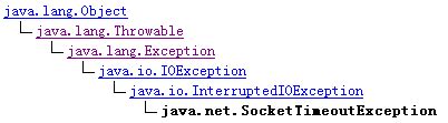 Ailed Scan Of Catalog Table Java.io.interruptedioexception