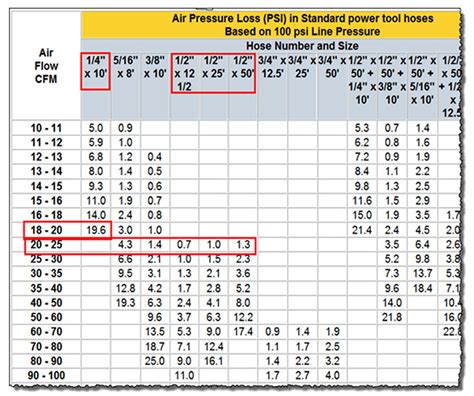 Air Compressor Hose Size Chart