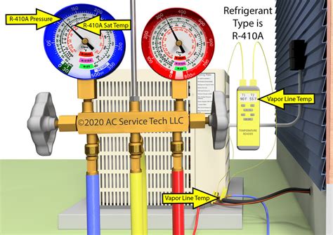 Air Conditioner Charging Chart