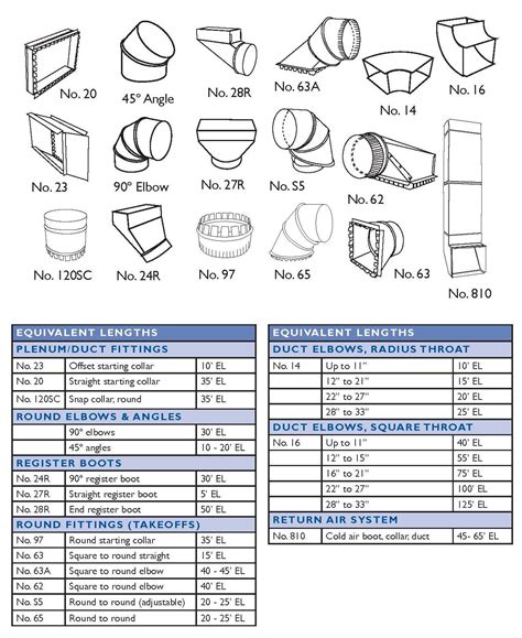 Air Duct Sizing Chart