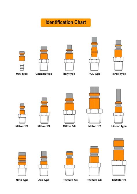 Air Fitting Size Chart