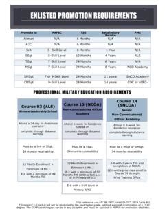 Air Force Enlisted Promotion Reference And Requirements Catalog